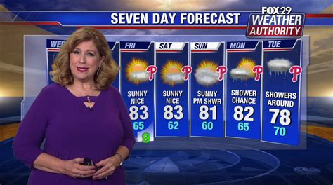 fox 29 news philadelphia weather|fox 29 philly live weather.